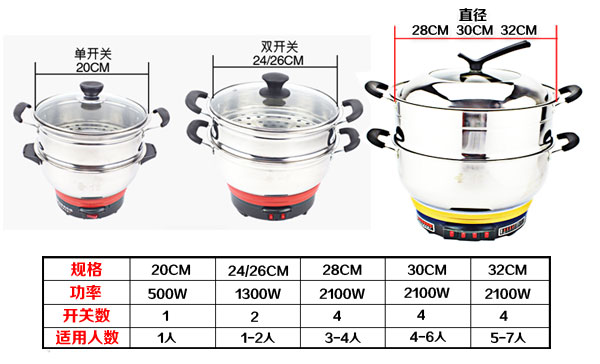 電熱鍋規格